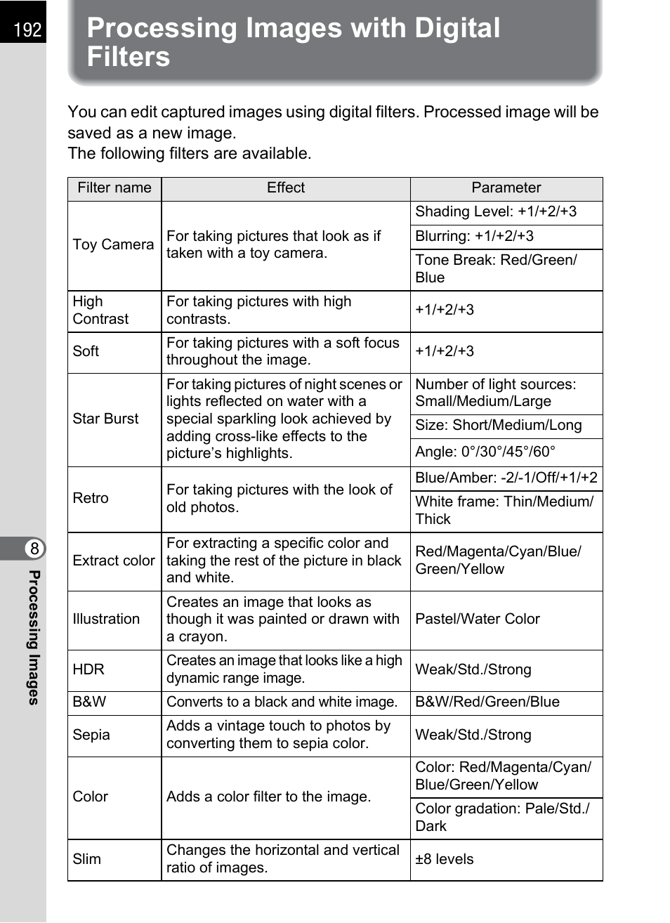 Processing images with digital filters, P.192 | Pentax K-m/K2000 User Manual | Page 194 / 280