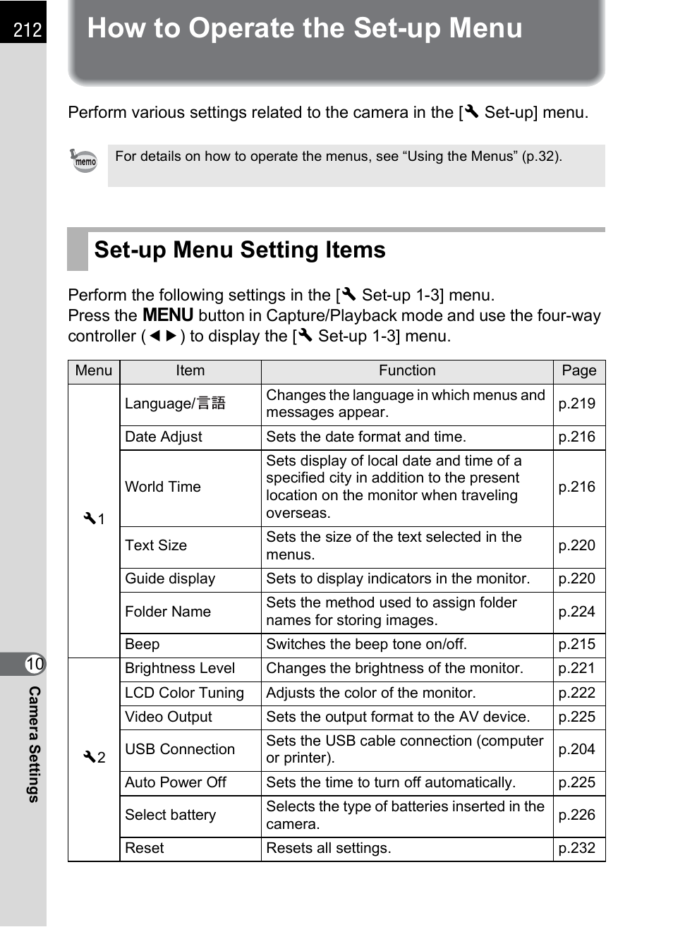 How to operate the set-up menu, Set-up menu setting items, Guide display | Pentax K-m/K2000 User Manual | Page 214 / 280