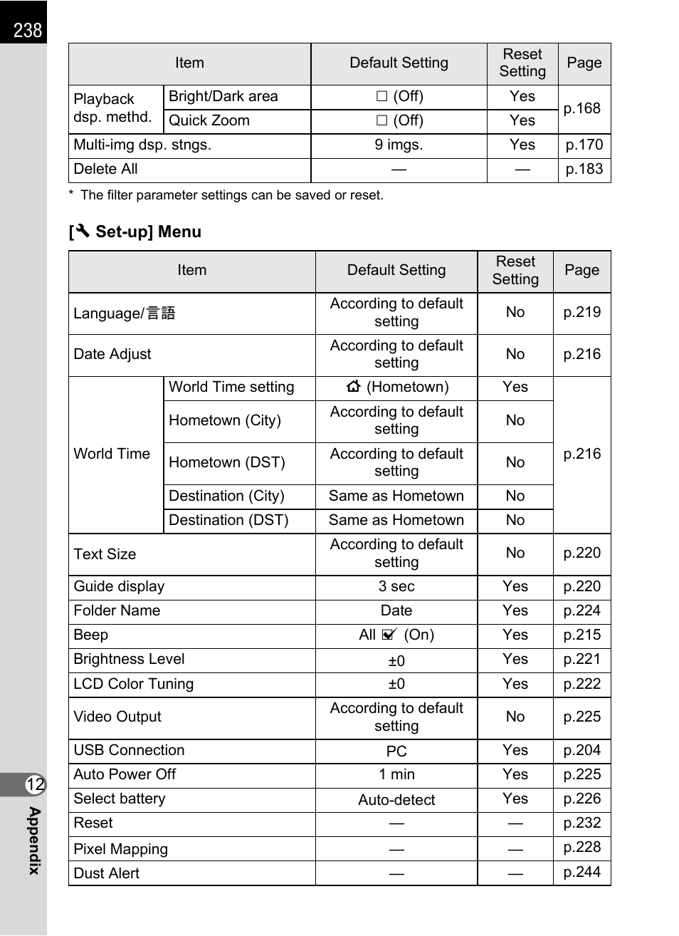 Pentax K-m/K2000 User Manual | Page 240 / 280