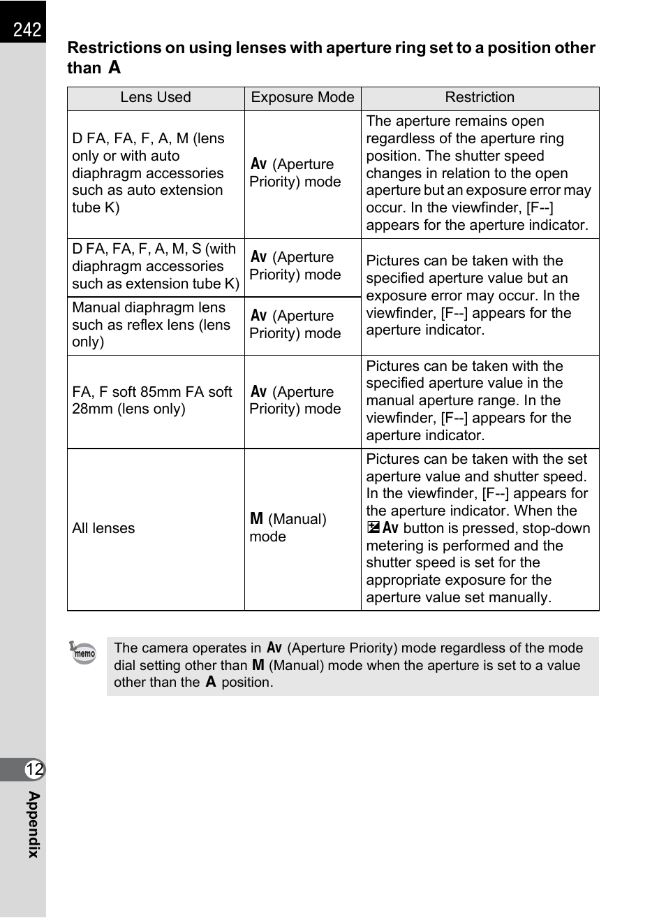 Pentax K-m/K2000 User Manual | Page 244 / 280