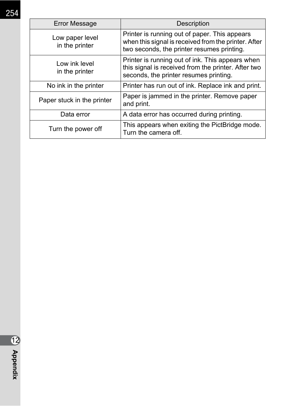 Pentax K-m/K2000 User Manual | Page 256 / 280