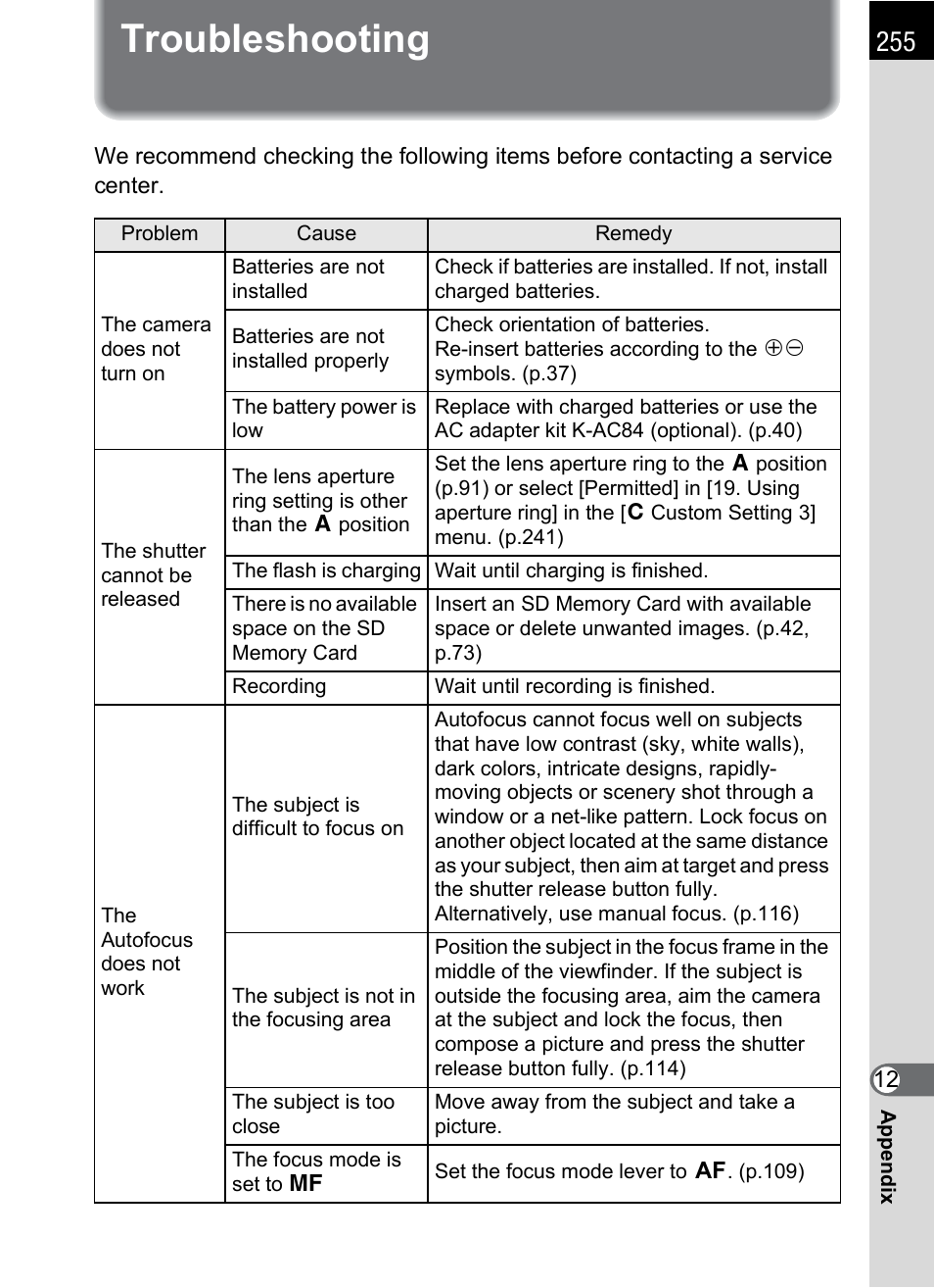 Troubleshooting | Pentax K-m/K2000 User Manual | Page 257 / 280