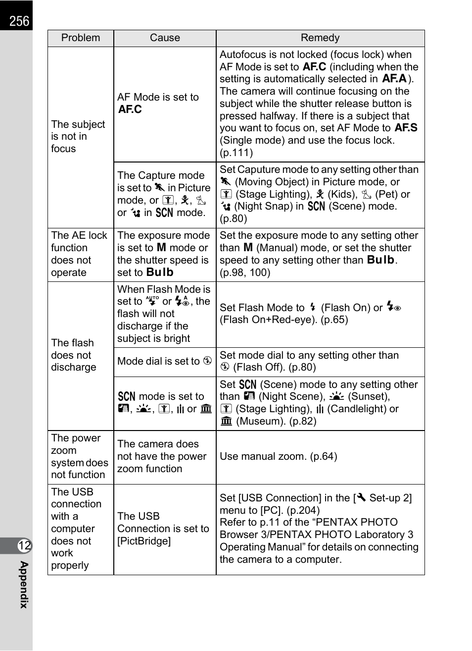 Pentax K-m/K2000 User Manual | Page 258 / 280