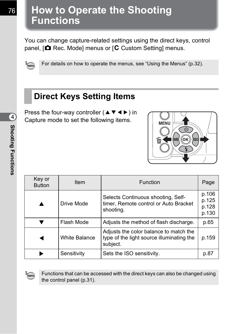 How to operate the shooting functions, Direct keys setting items, P.76) | Pentax K-m/K2000 User Manual | Page 78 / 280