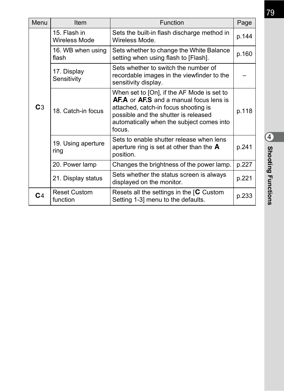 Pentax K-m/K2000 User Manual | Page 81 / 280