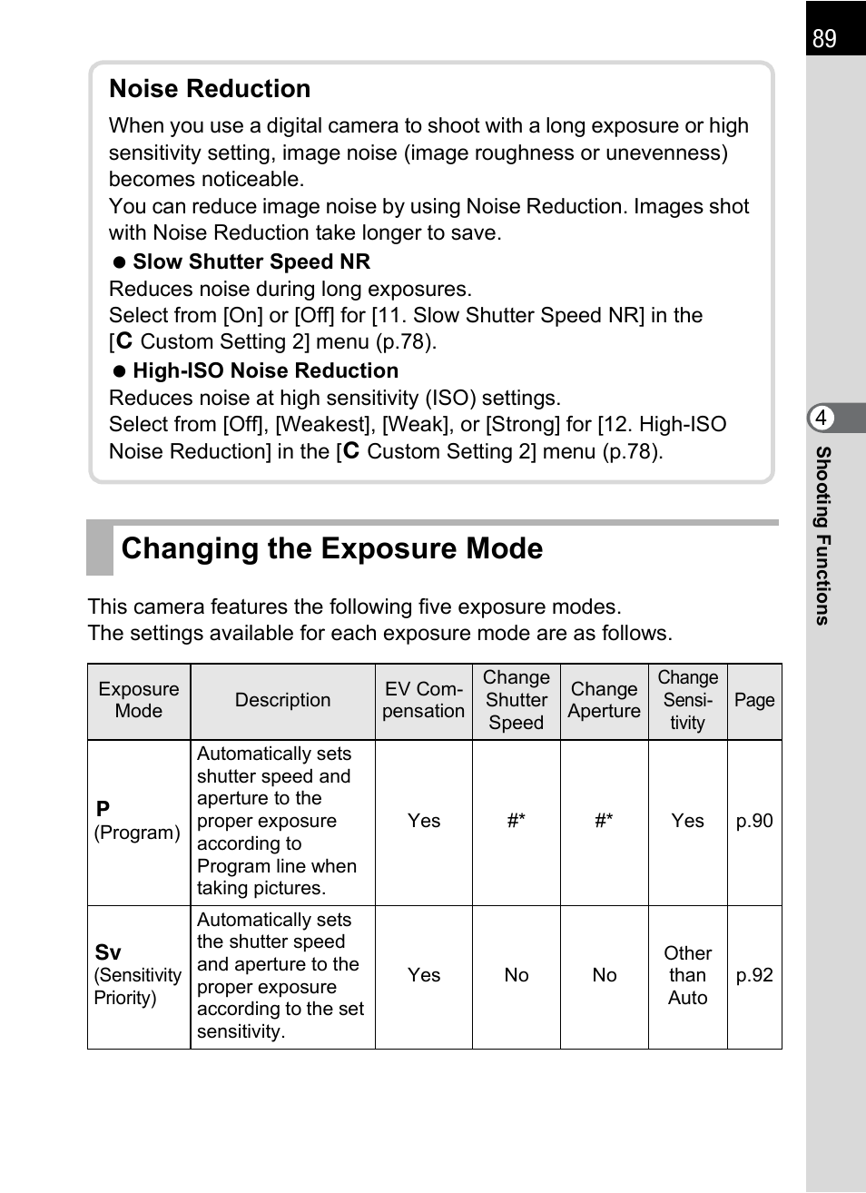 Changing the exposure mode, P.89, P.89) | Noise reduction | Pentax K-m/K2000 User Manual | Page 91 / 280