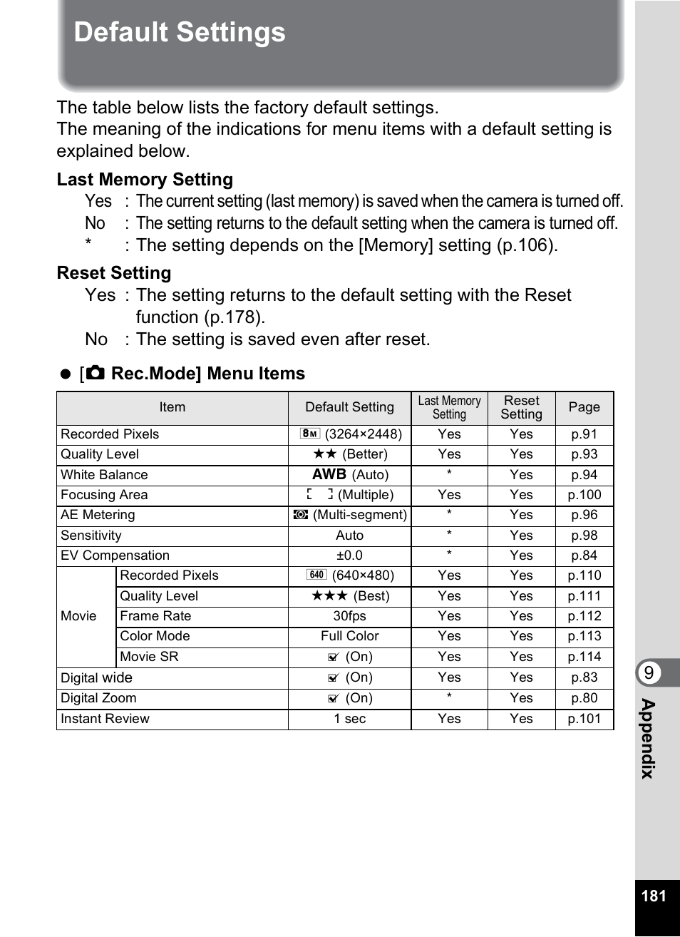 Default settings, Default settings” (p.181) to d, 9app e nd ix | Pentax Optio M50 User Manual | Page 183 / 212