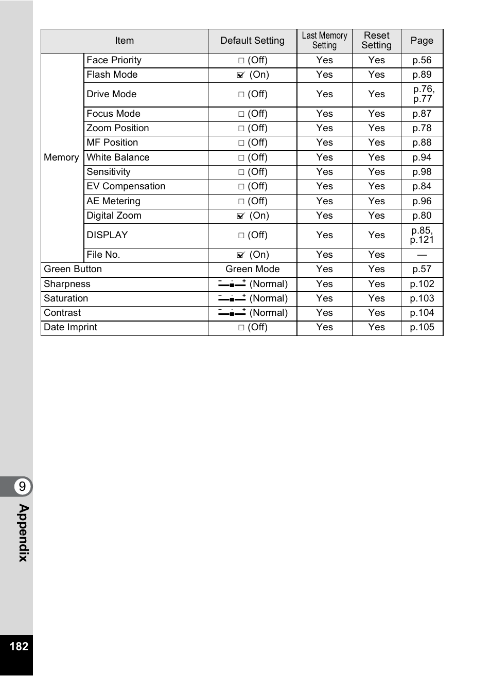 9app e nd ix | Pentax Optio M50 User Manual | Page 184 / 212