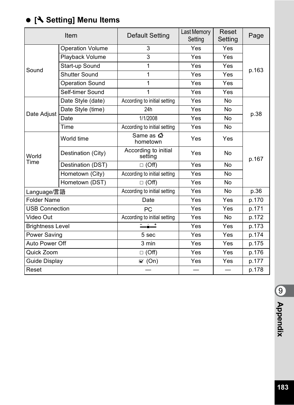 9app e nd ix [ w setting] menu items | Pentax Optio M50 User Manual | Page 185 / 212