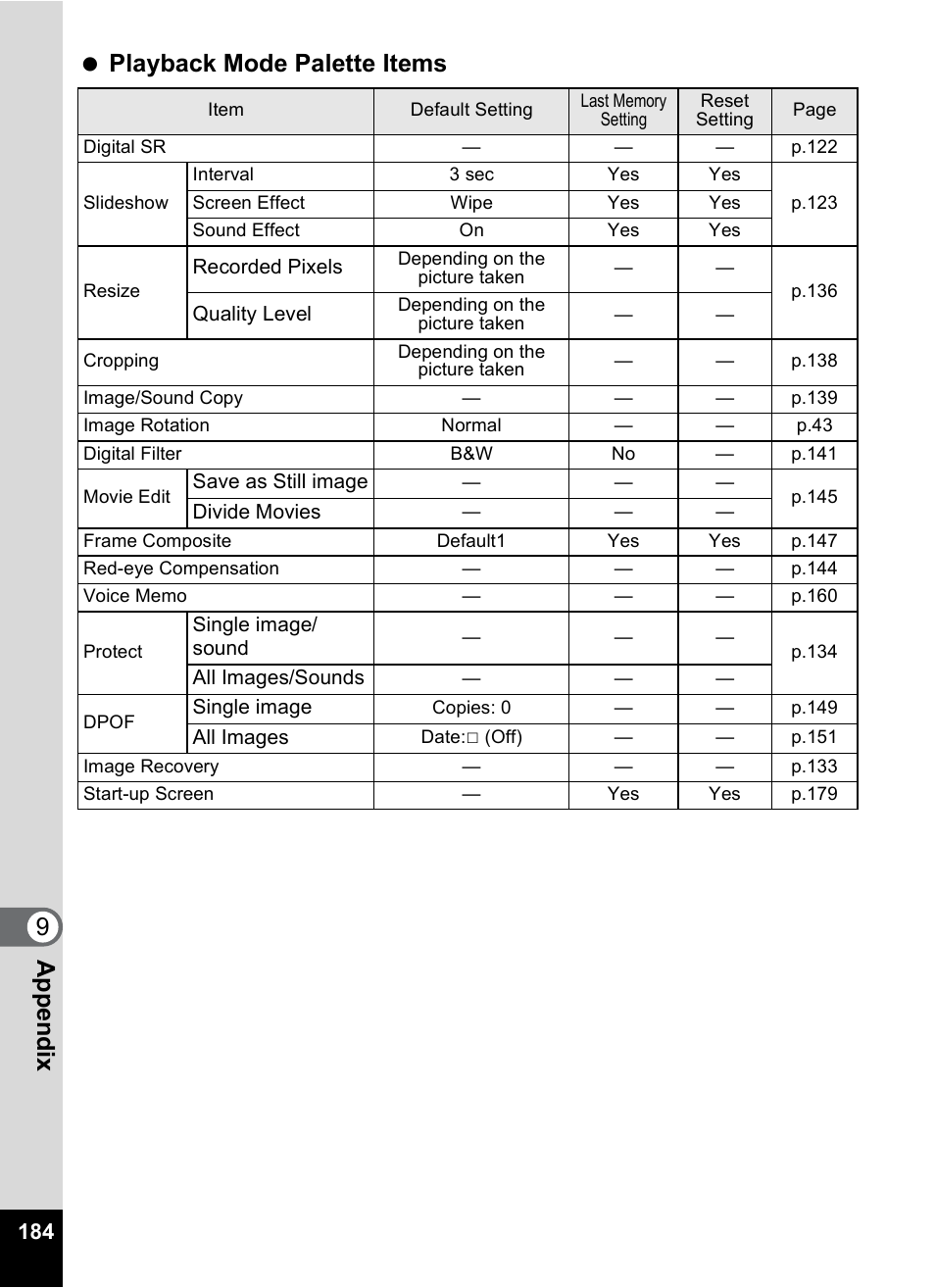 9app e nd ix playback mode palette items | Pentax Optio M50 User Manual | Page 186 / 212