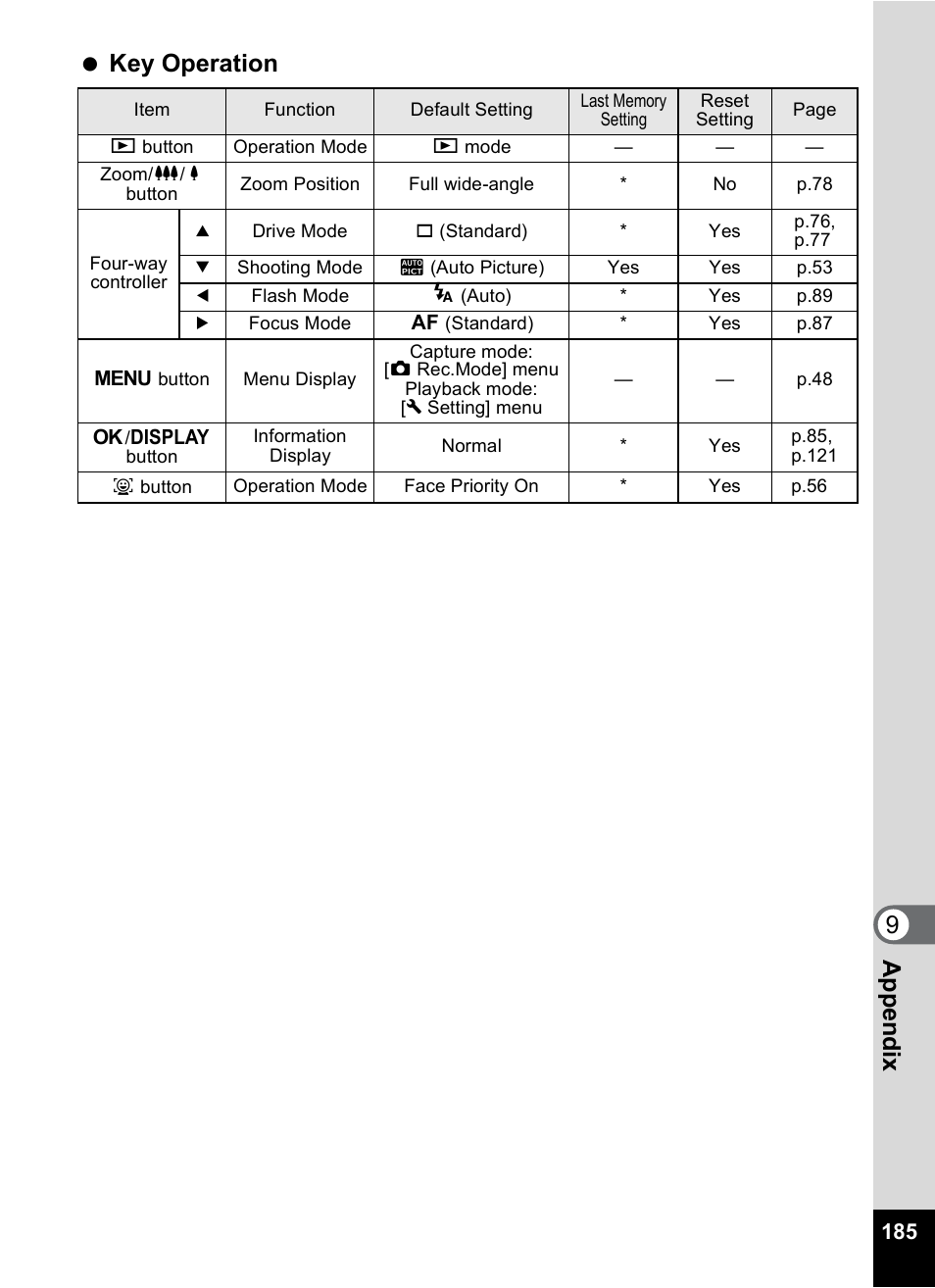 9app e nd ix key operation | Pentax Optio M50 User Manual | Page 187 / 212