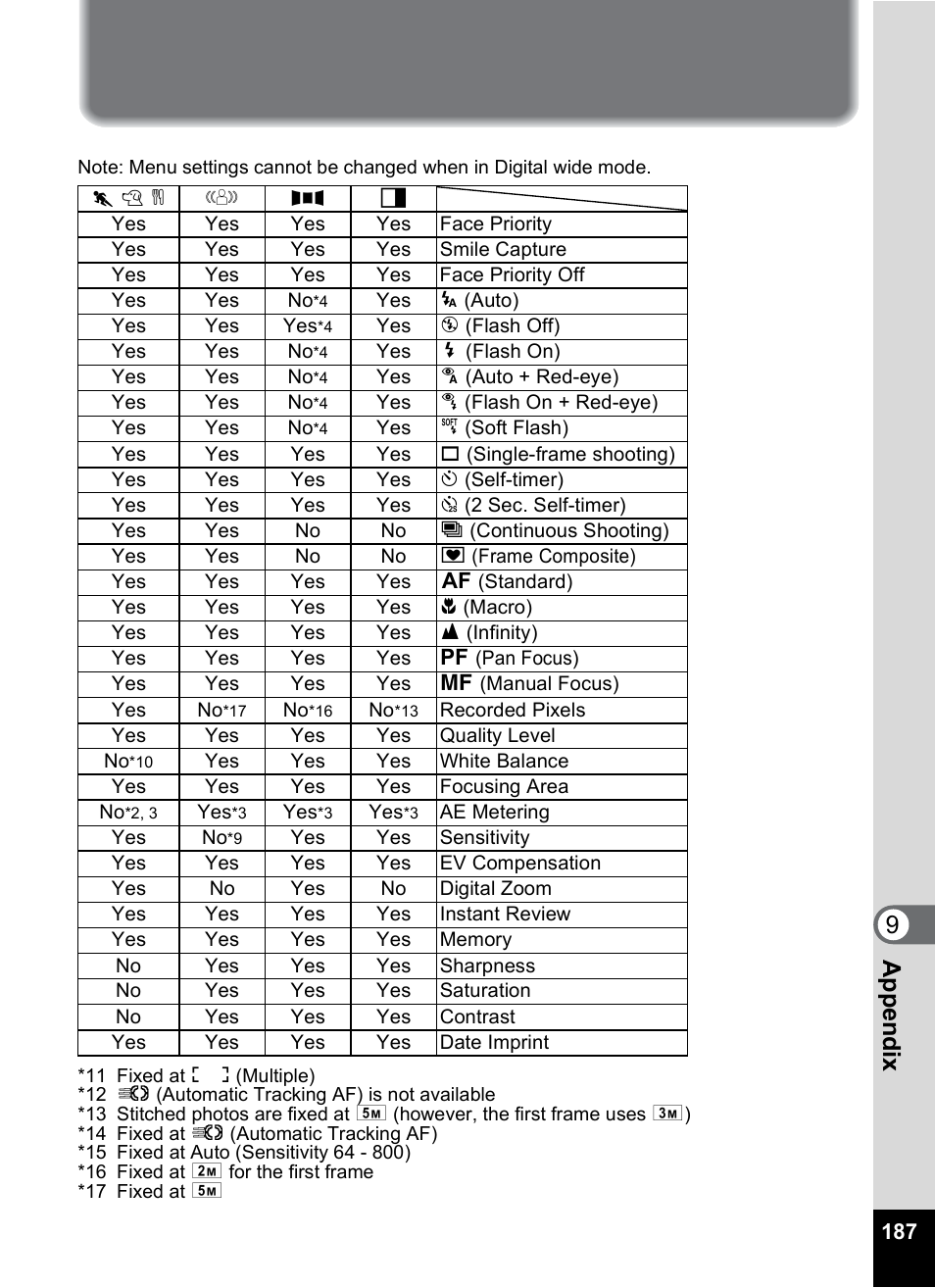 9app e nd ix | Pentax Optio M50 User Manual | Page 189 / 212