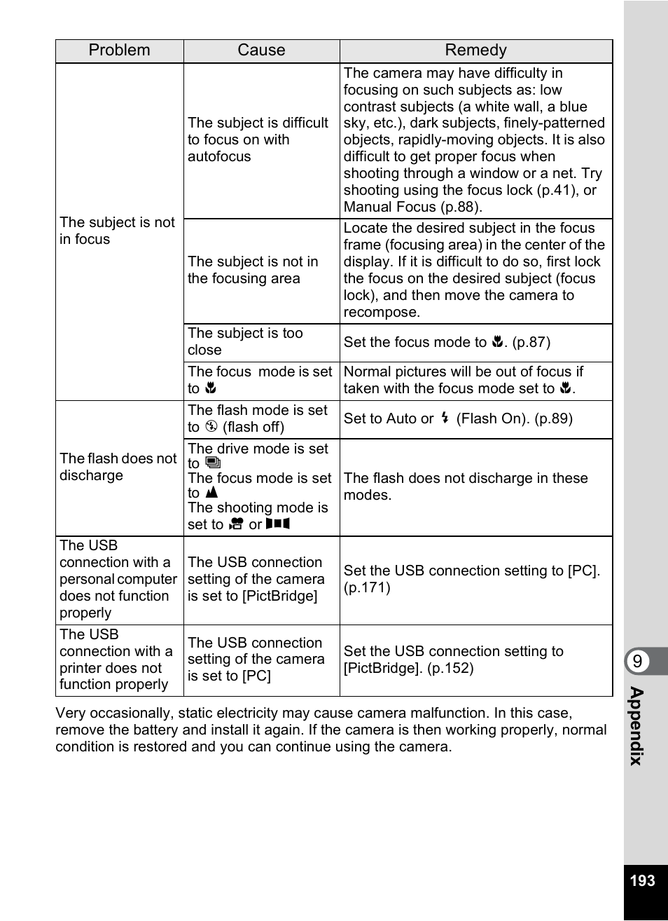 9app e nd ix | Pentax Optio M50 User Manual | Page 195 / 212