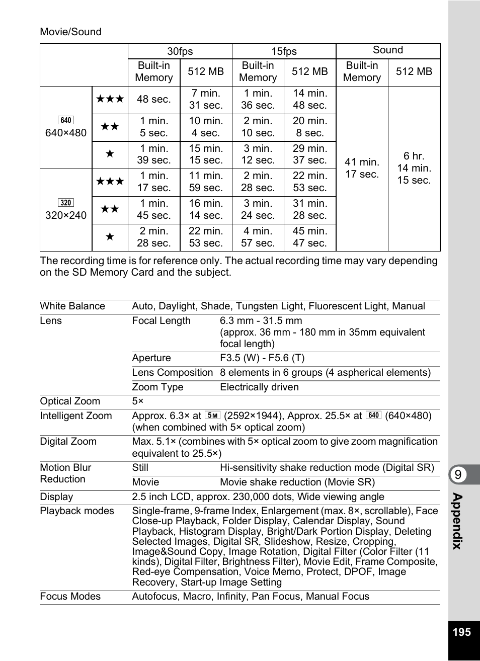 9app e nd ix | Pentax Optio M50 User Manual | Page 197 / 212