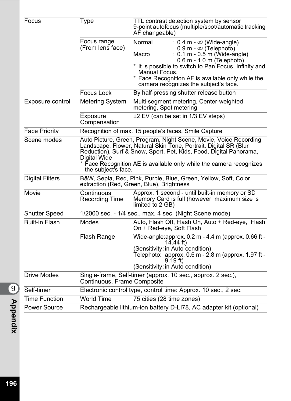 9app e nd ix | Pentax Optio M50 User Manual | Page 198 / 212