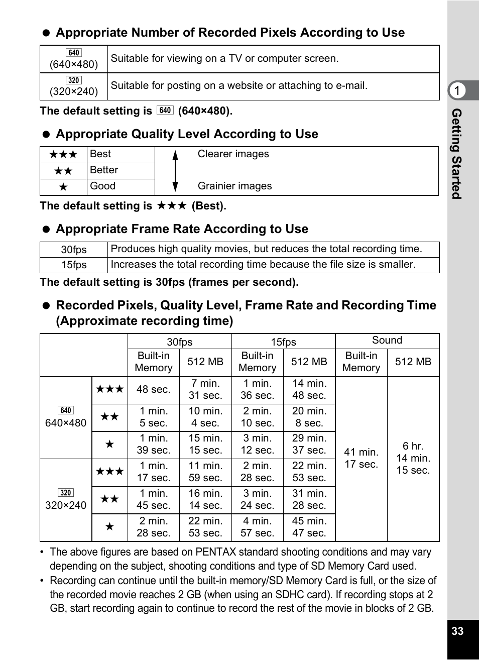 Appropriate quality level according to use, Appropriate frame rate according to use | Pentax Optio M50 User Manual | Page 35 / 212