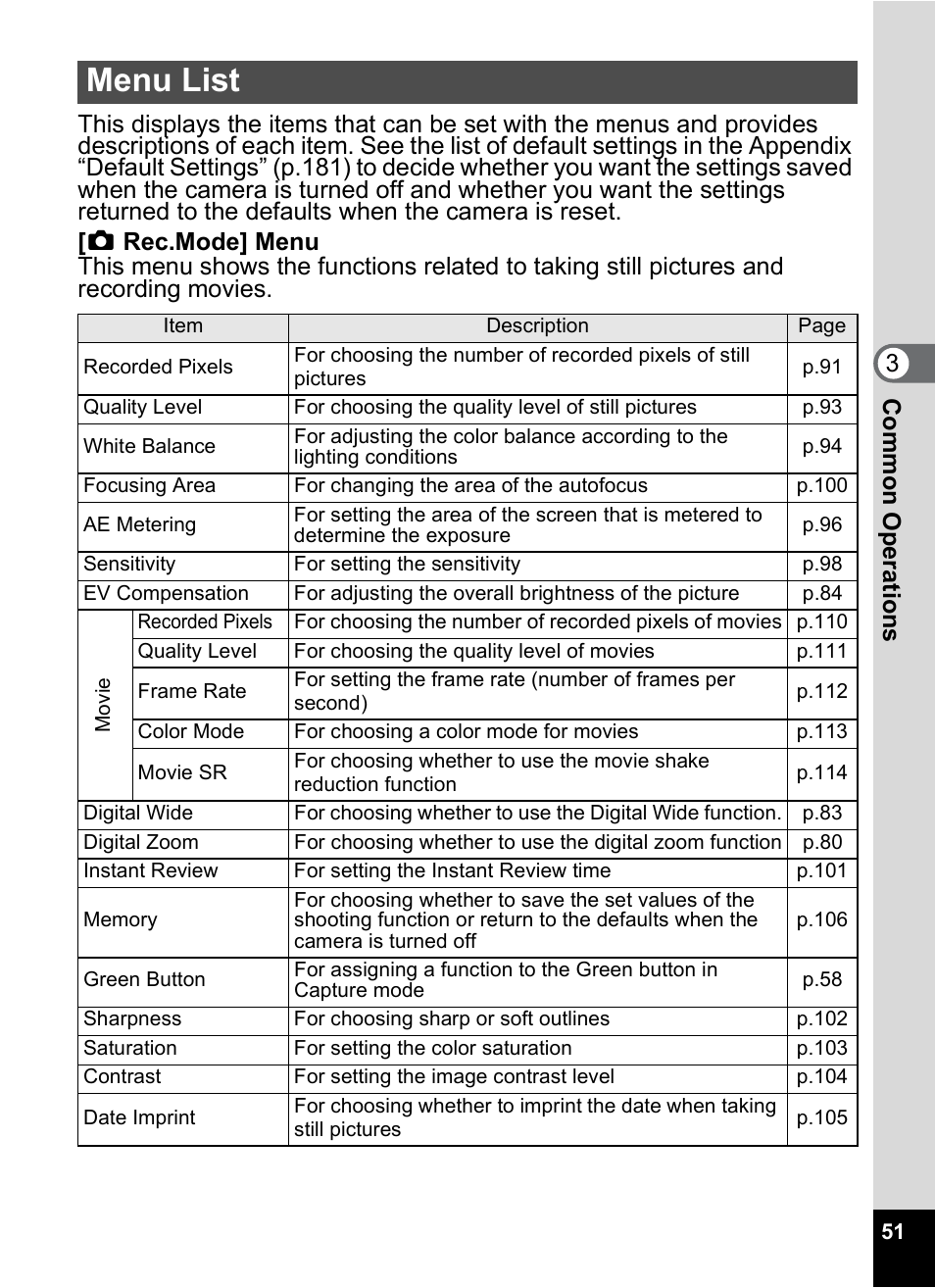 Menu list | Pentax Optio M50 User Manual | Page 53 / 212