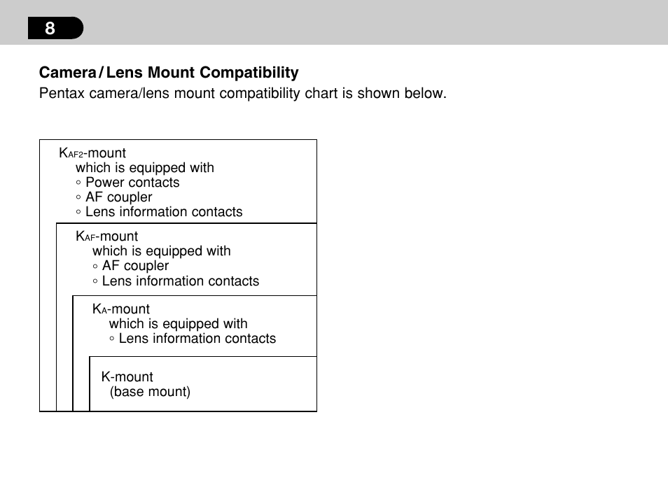 Camera / lens mount compatibility | Pentax -D User Manual | Page 10 / 28