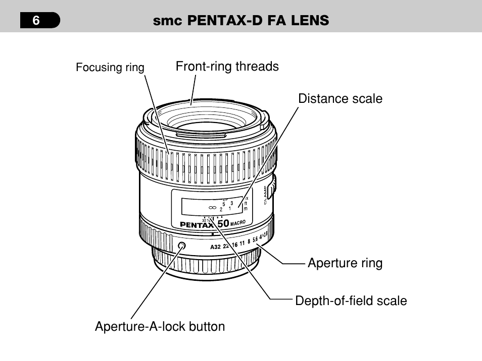 Pentax -D User Manual | Page 8 / 28