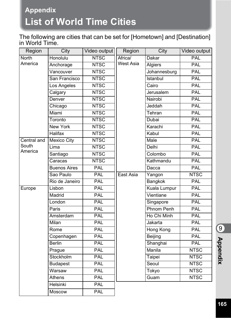 Appendix, List of world time cities, Ies” (p.165) | P.165, 9app e nd ix | Pentax Optio V10 User Manual | Page 167 / 192