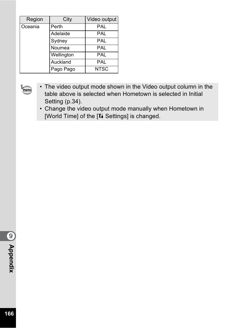 9app e nd ix | Pentax Optio V10 User Manual | Page 168 / 192