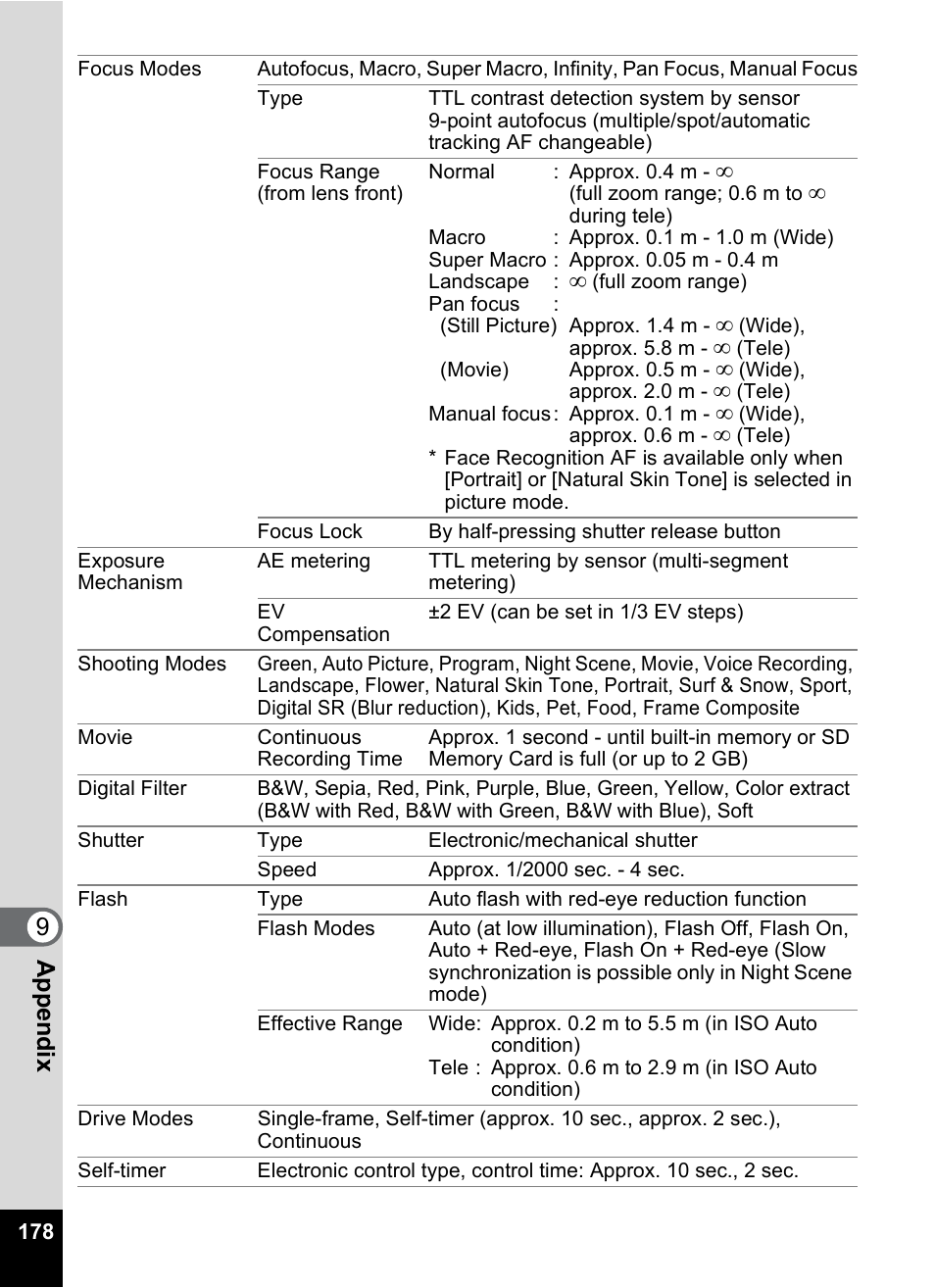 9app e nd ix | Pentax Optio V10 User Manual | Page 180 / 192