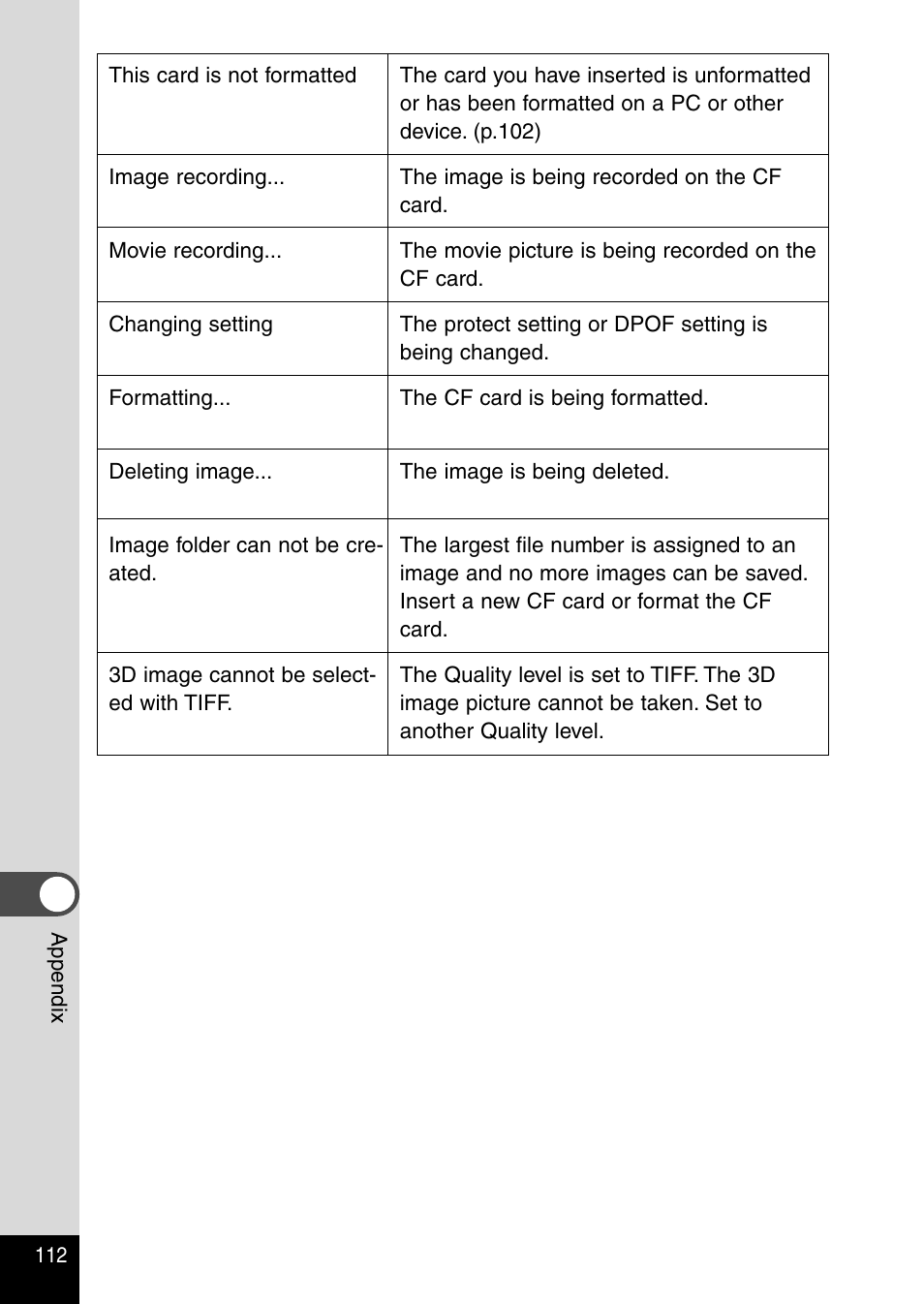 Pentax Optio 230 User Manual | Page 114 / 124