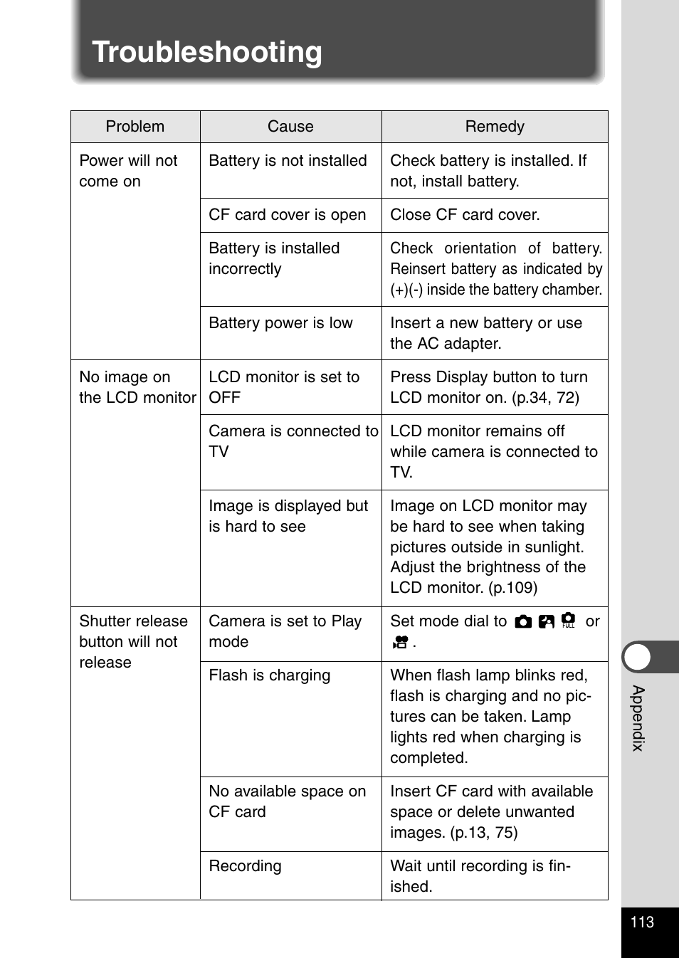 Troubleshooting | Pentax Optio 230 User Manual | Page 115 / 124