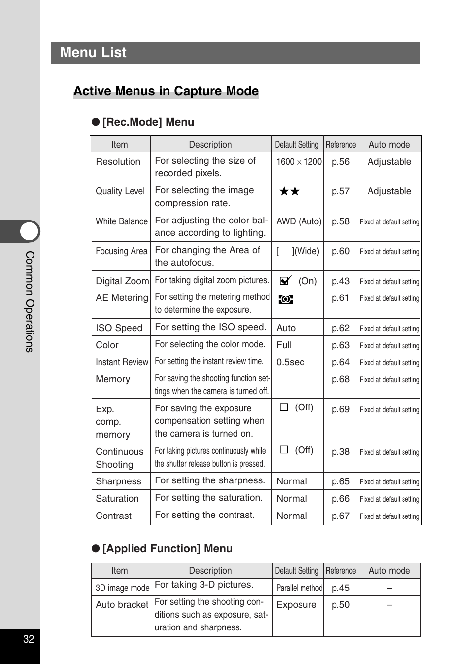 Menu list, Active menus in capture mode | Pentax Optio 230 User Manual | Page 34 / 124