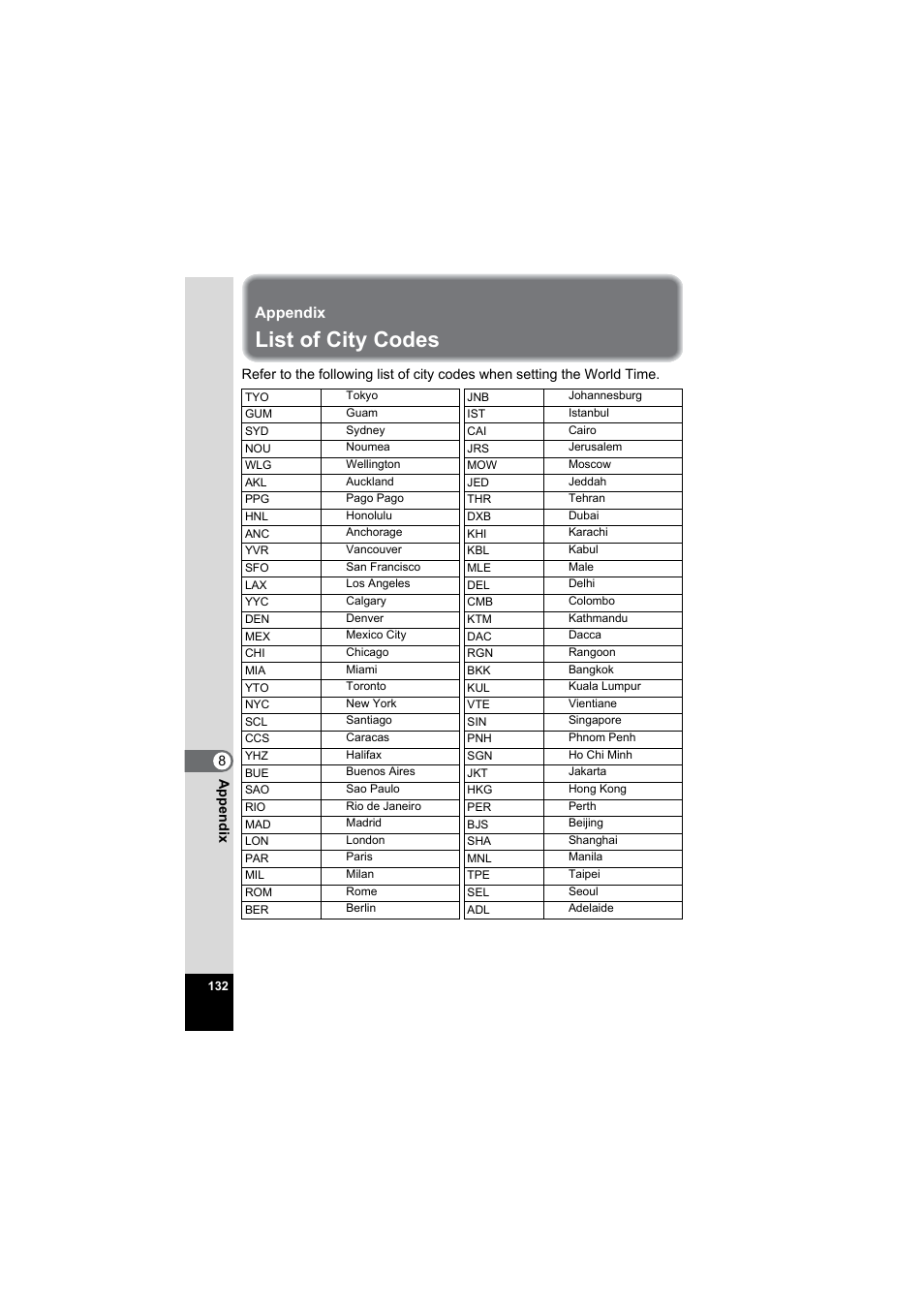 Appendix, List of city codes, 8 appendix | Pentax Model Optio S60 User Manual | Page 134 / 156
