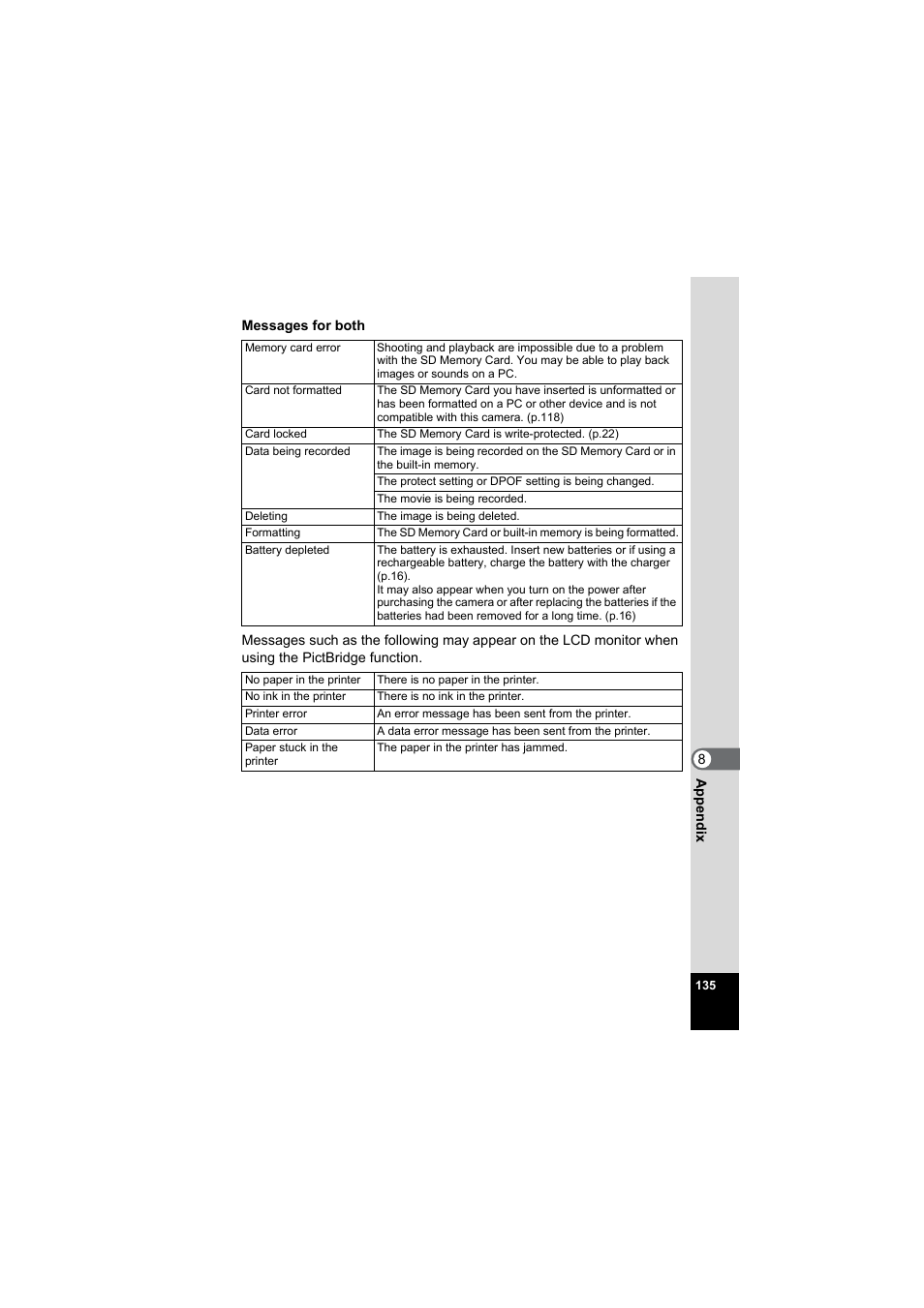 Pentax Model Optio S60 User Manual | Page 137 / 156