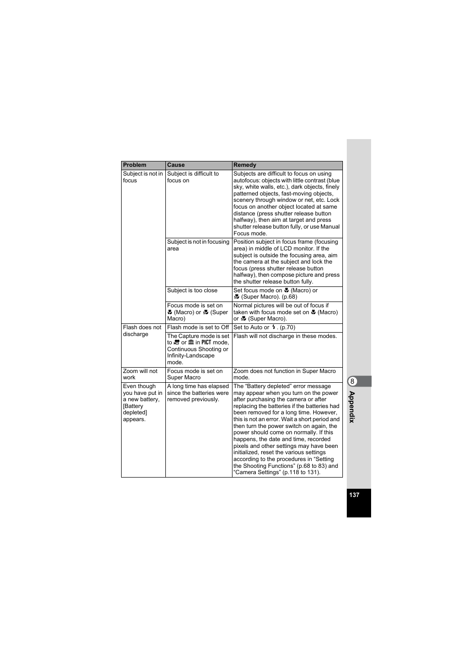 Pentax Model Optio S60 User Manual | Page 139 / 156