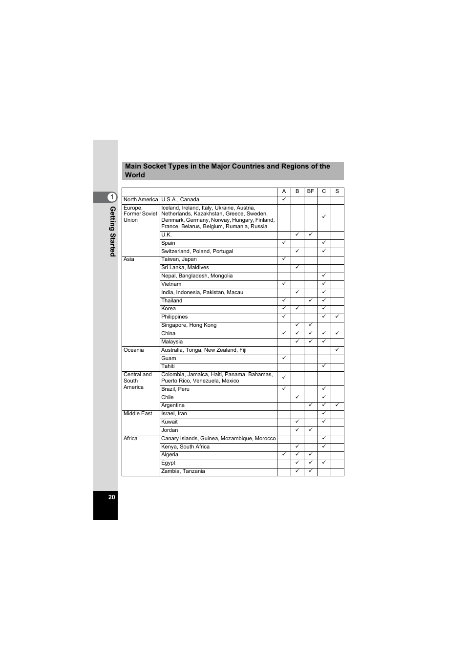 Pentax Model Optio S60 User Manual | Page 22 / 156