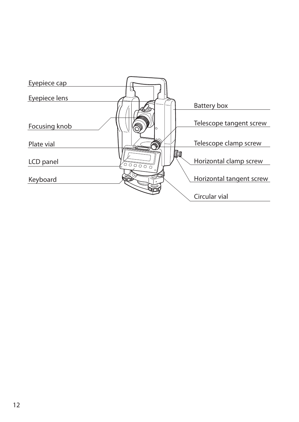 Pentax ETH-310 User Manual | Page 12 / 48