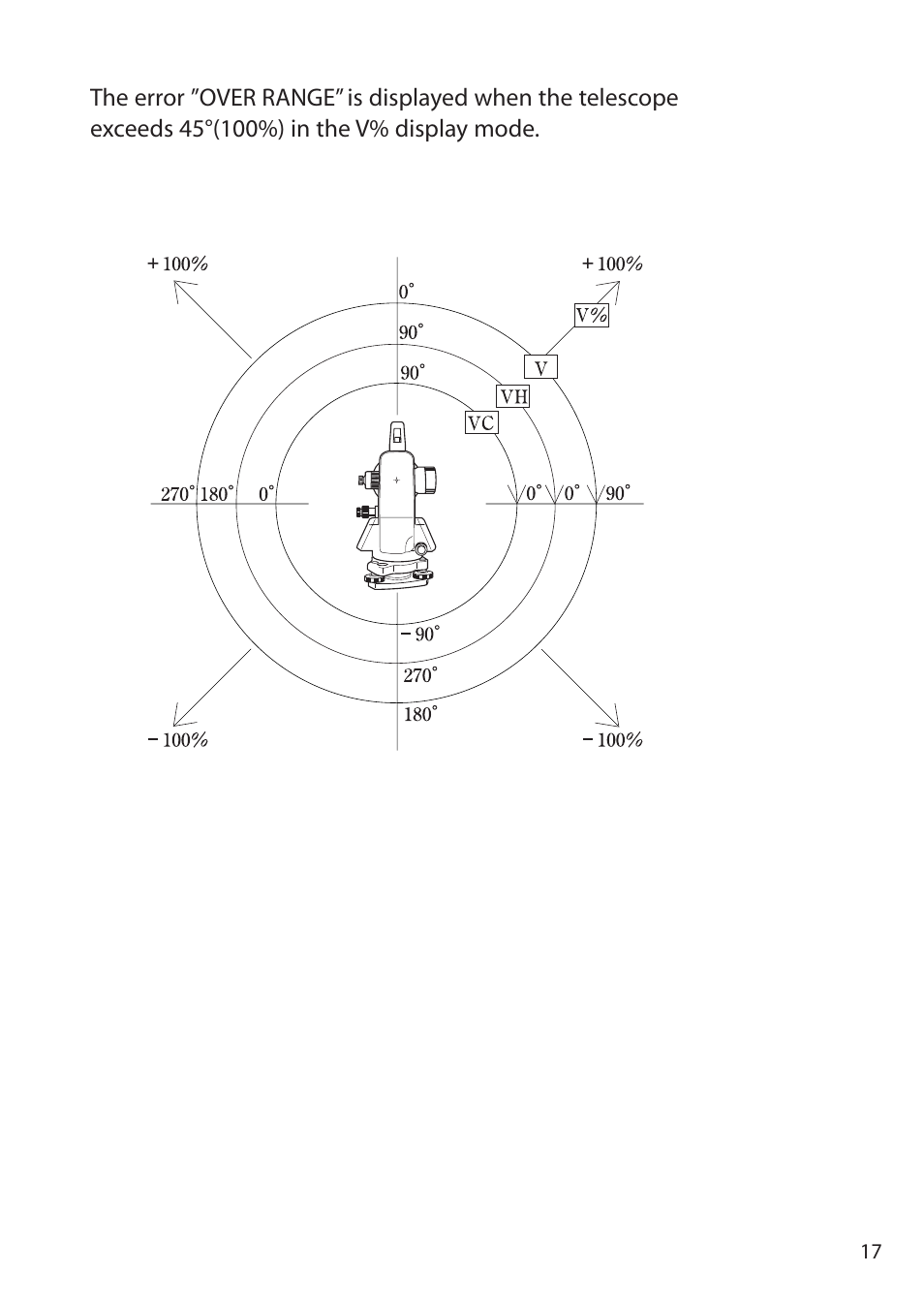 Pentax ETH-310 User Manual | Page 17 / 48