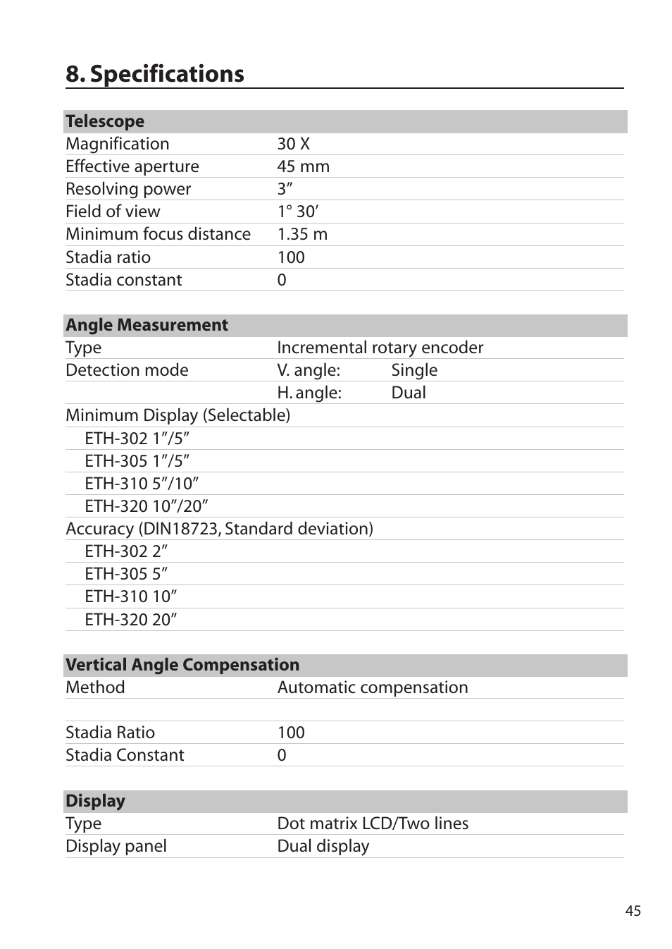 Specifications | Pentax ETH-310 User Manual | Page 45 / 48