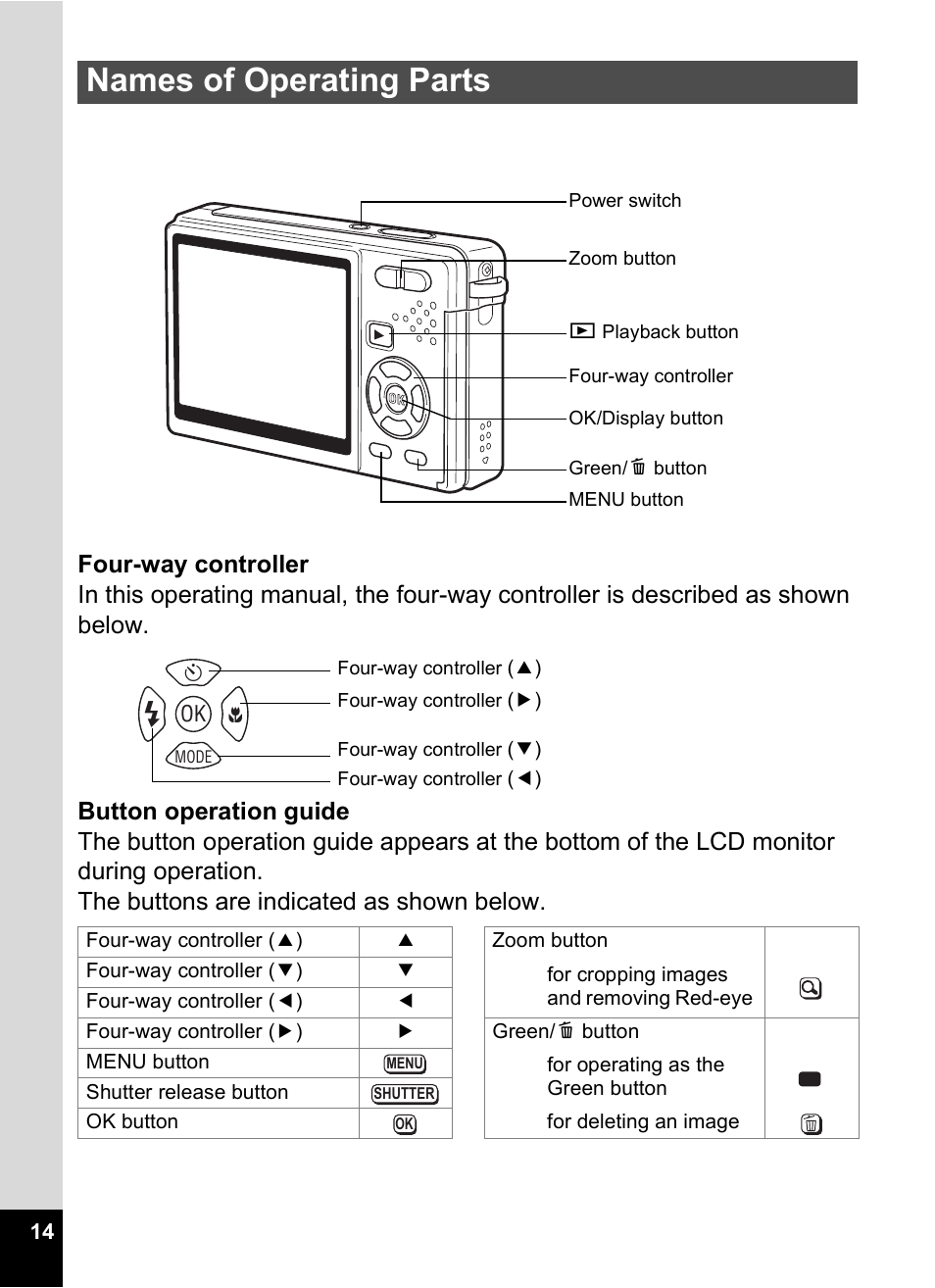 Names of operating parts | Pentax Optio S10 User Manual | Page 16 / 208