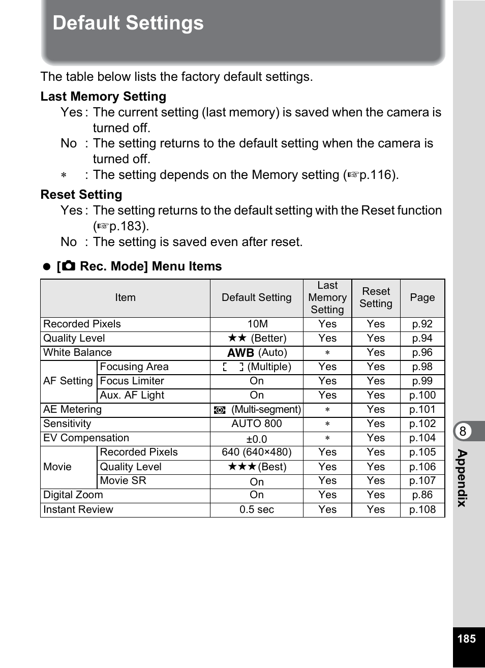 Default settings, 8appe ndix | Pentax Optio S10 User Manual | Page 187 / 208