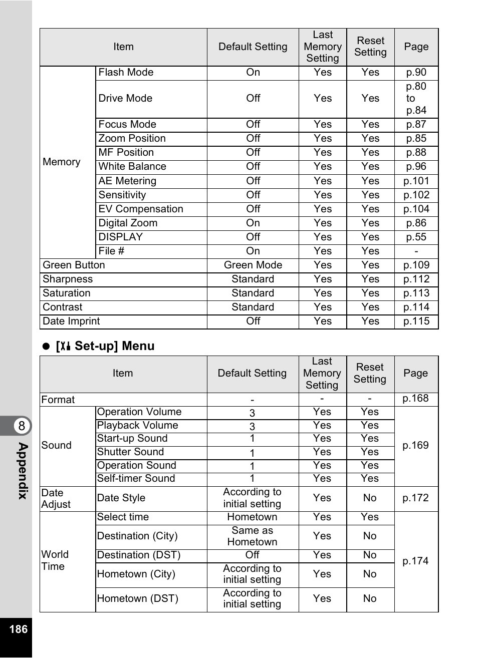 8appe ndix, Set-up] menu | Pentax Optio S10 User Manual | Page 188 / 208