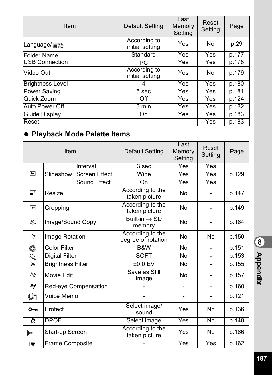 8appe ndix playback mode palette items | Pentax Optio S10 User Manual | Page 189 / 208