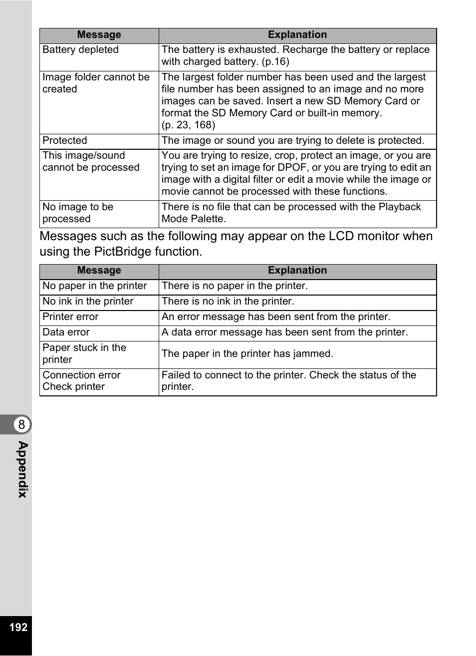 Pentax Optio S10 User Manual | Page 194 / 208