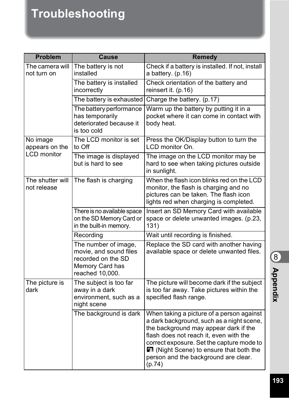 Troubleshooting, 8appe ndix | Pentax Optio S10 User Manual | Page 195 / 208