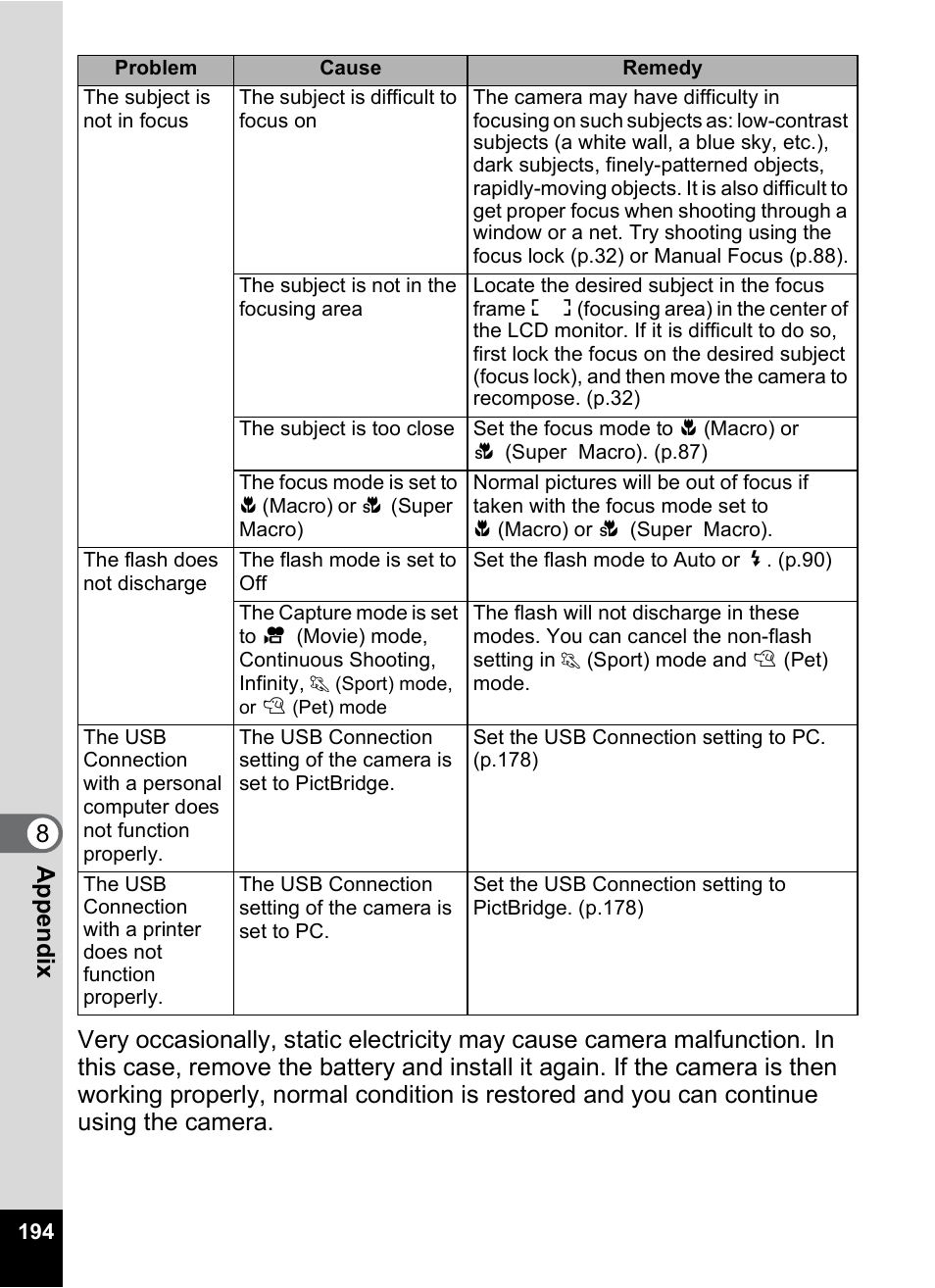 Pentax Optio S10 User Manual | Page 196 / 208