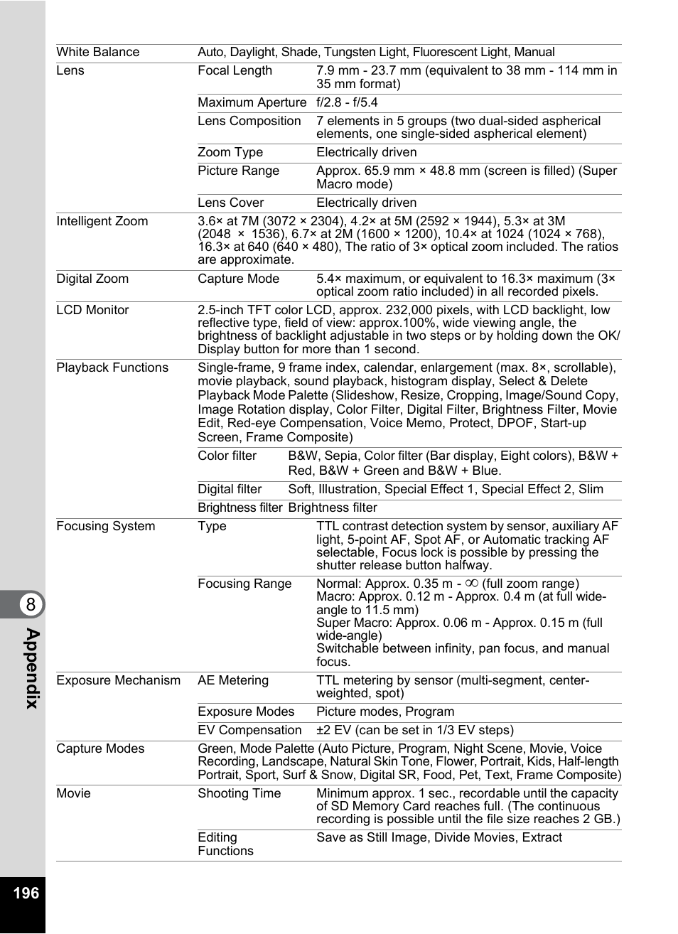 8appe ndix | Pentax Optio S10 User Manual | Page 198 / 208