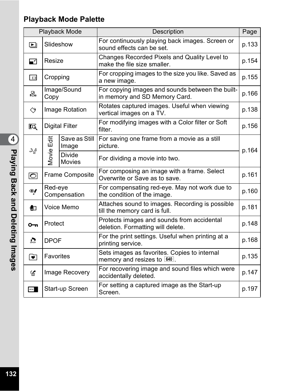 P.132 | Pentax Digtial Camera Optio P70 User Manual | Page 134 / 256