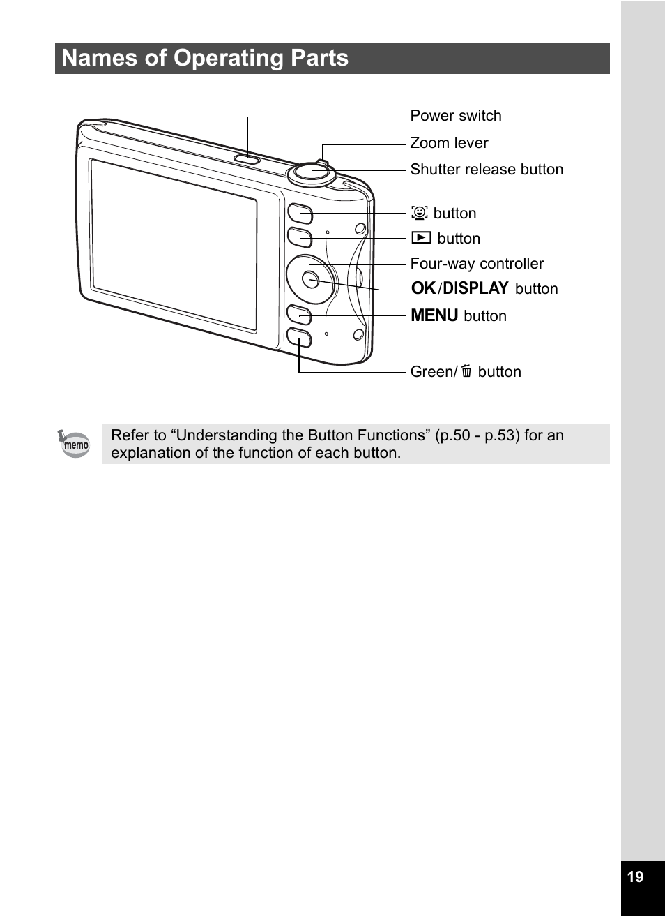 Names of operating parts | Pentax Digtial Camera Optio P70 User Manual | Page 21 / 256