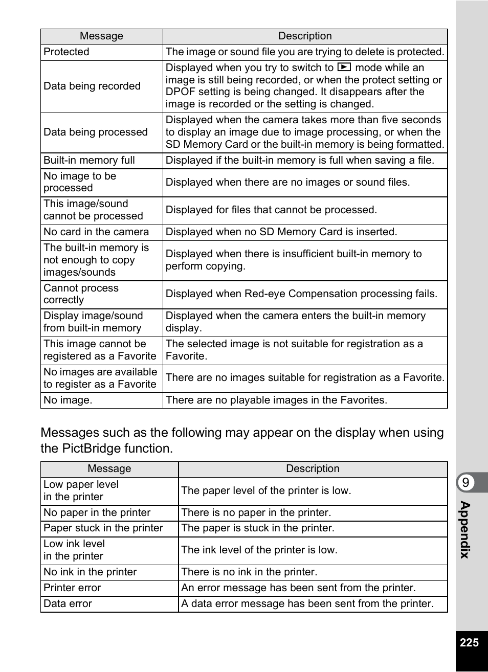 Pentax Digtial Camera Optio P70 User Manual | Page 227 / 256