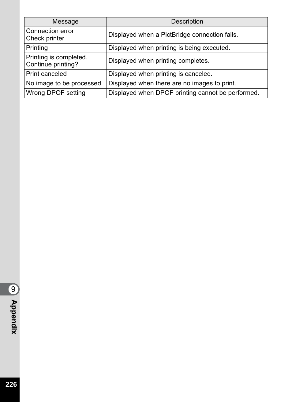 9app e nd ix | Pentax Digtial Camera Optio P70 User Manual | Page 228 / 256