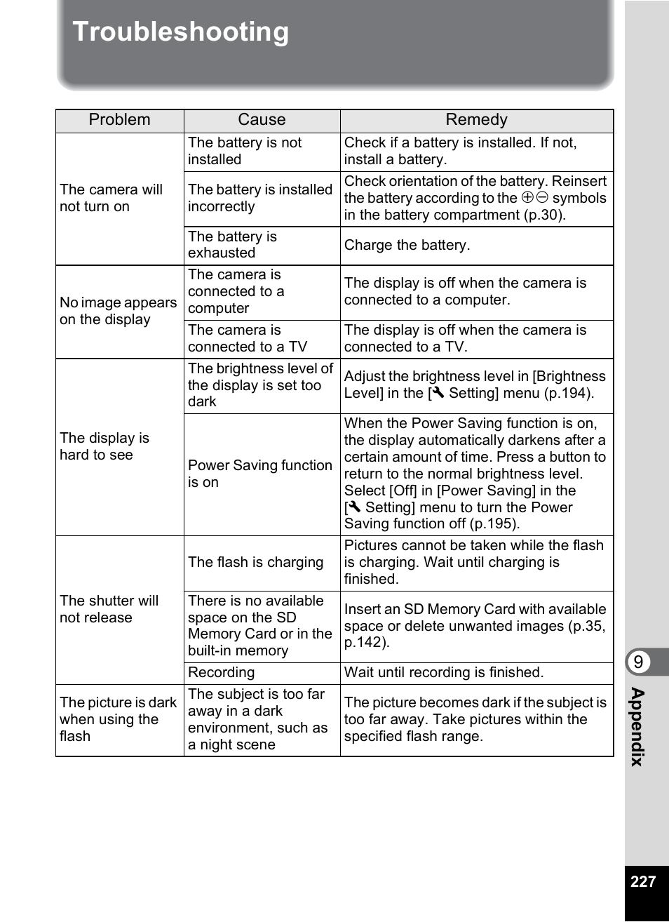 Troubleshooting, 9app e nd ix | Pentax Digtial Camera Optio P70 User Manual | Page 229 / 256