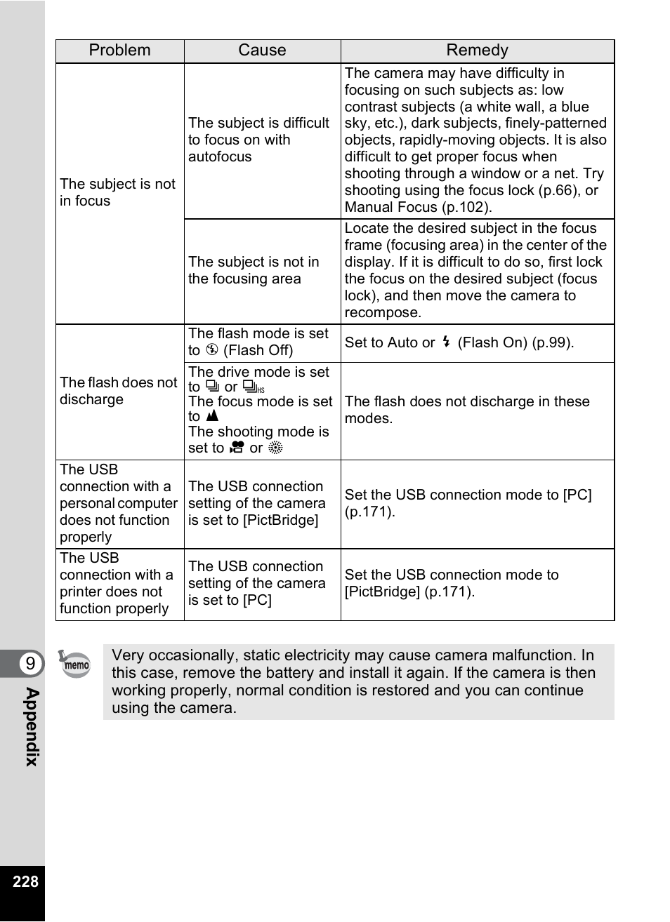 9app e nd ix | Pentax Digtial Camera Optio P70 User Manual | Page 230 / 256